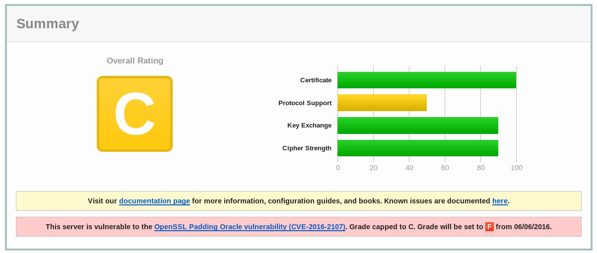 ssllabs-cve-2016-2107-openssl-warning.jp