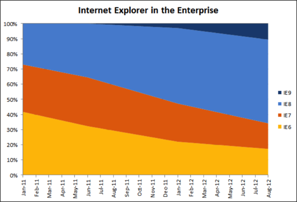 ie_percentages.png