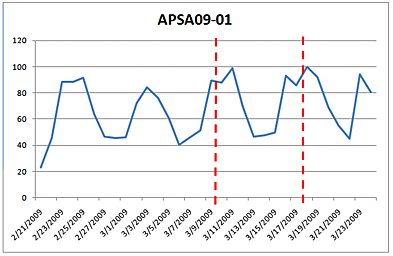 APSA09-01