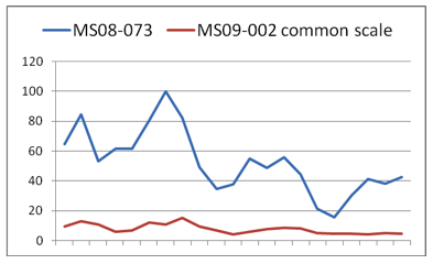 MS09_002_compared_common.png