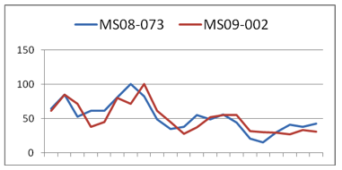 MS09_002_compared.png