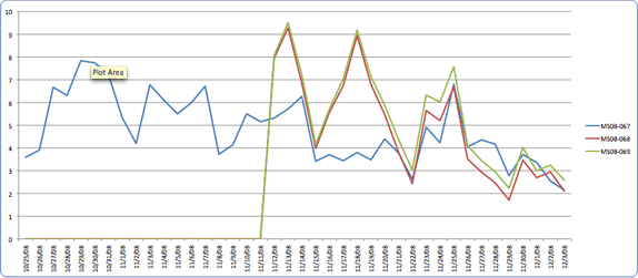 msft_patch_release_trends.png