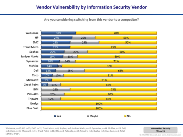 theinfopro-vendor-vuln.png