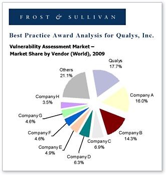 Qualys_Leadership_Award.png