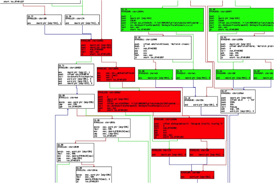 Graph Diff