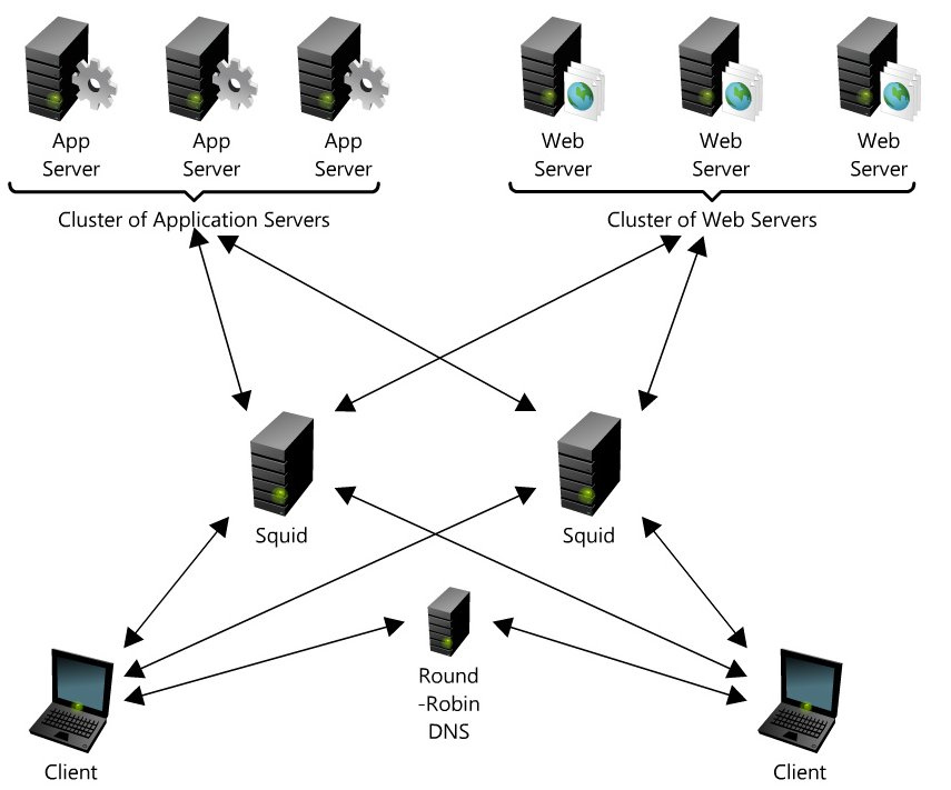 Run server apps